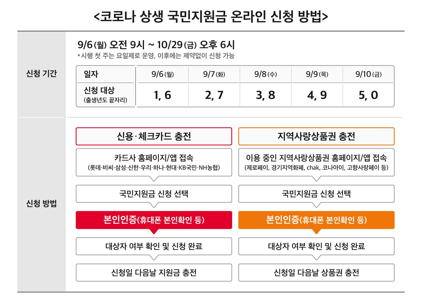 보도자료 | 미디어 | Lg